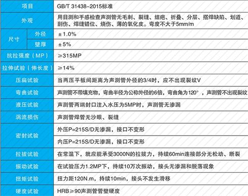 罗庄钳压式声测管性能特点